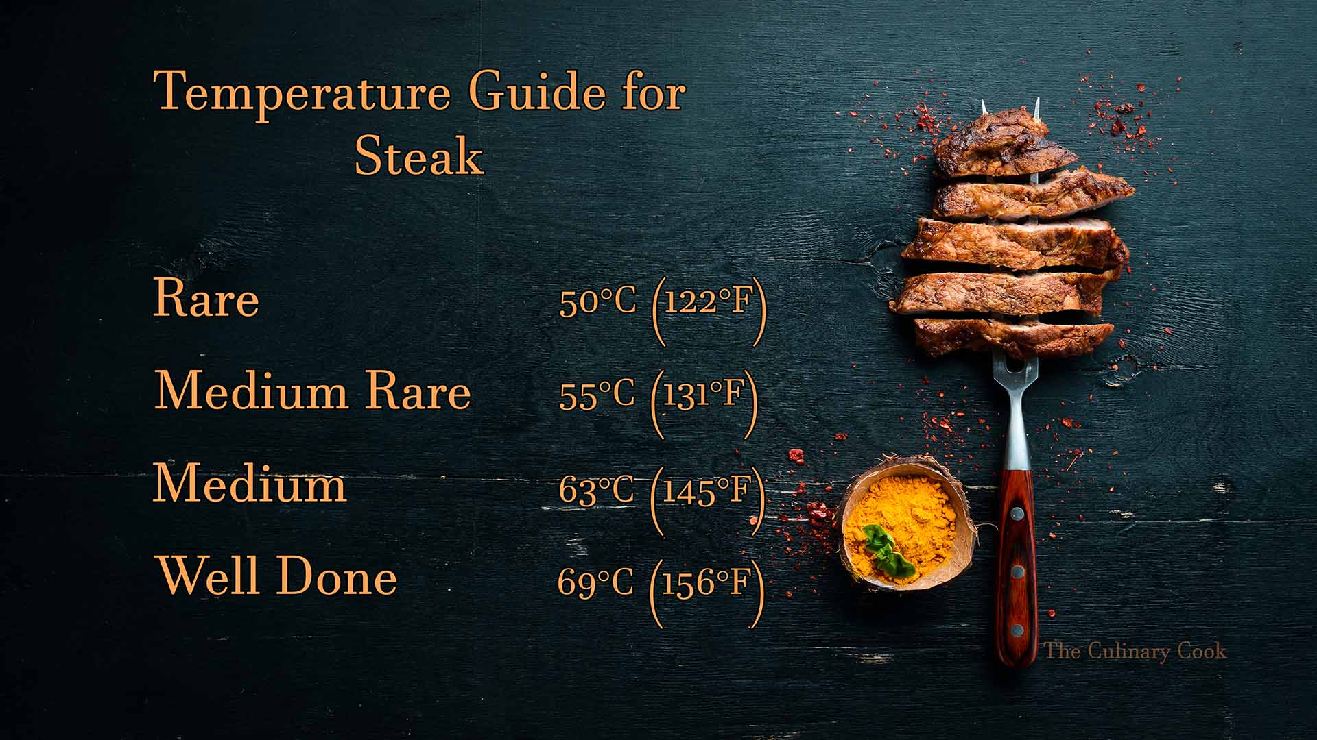Steak Internal Temp Chart